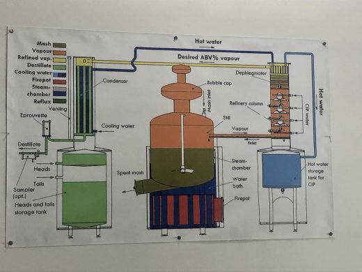 ChainBridge Distillery